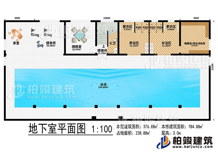 地下室：泳池、茶室、健身房、棋牌室、樓梯間、公衛、男浴區、女浴區、2更衣區、4淋浴區、儲藏室/游泳池機房